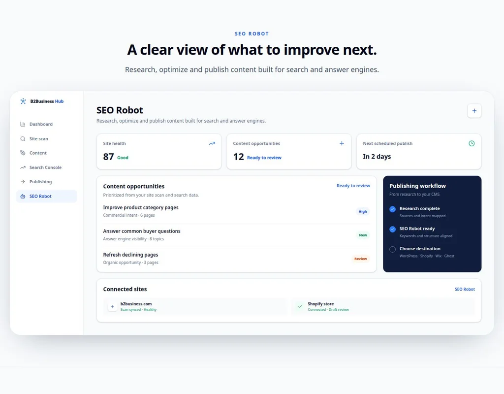 SEO Robot workflow demonstrating article generation and CMS connection